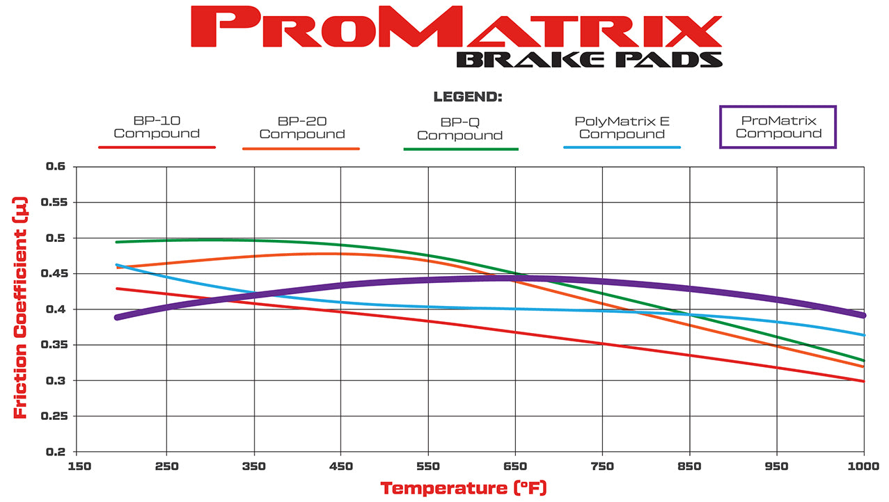 Wilwood ProMax Street Performance Pad