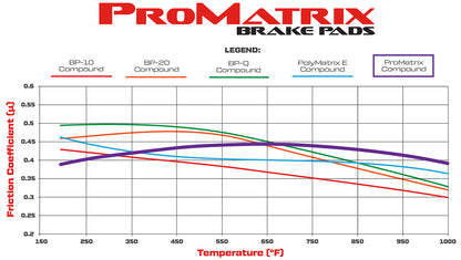 Wilwood ProMax Street Performance Pad